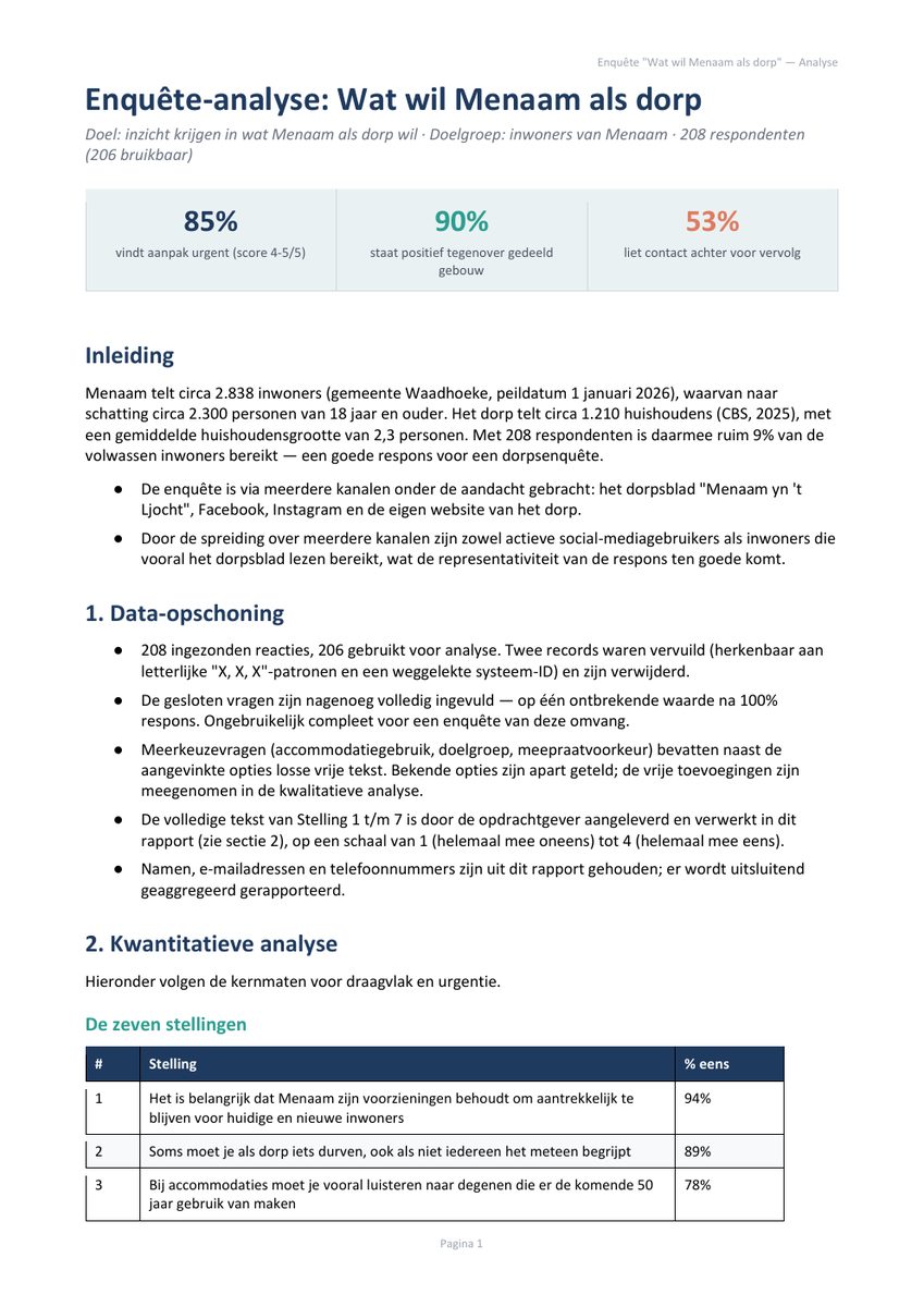 Voorpagina van het enquête-rapport 'Wat wil Menaam als dorp'