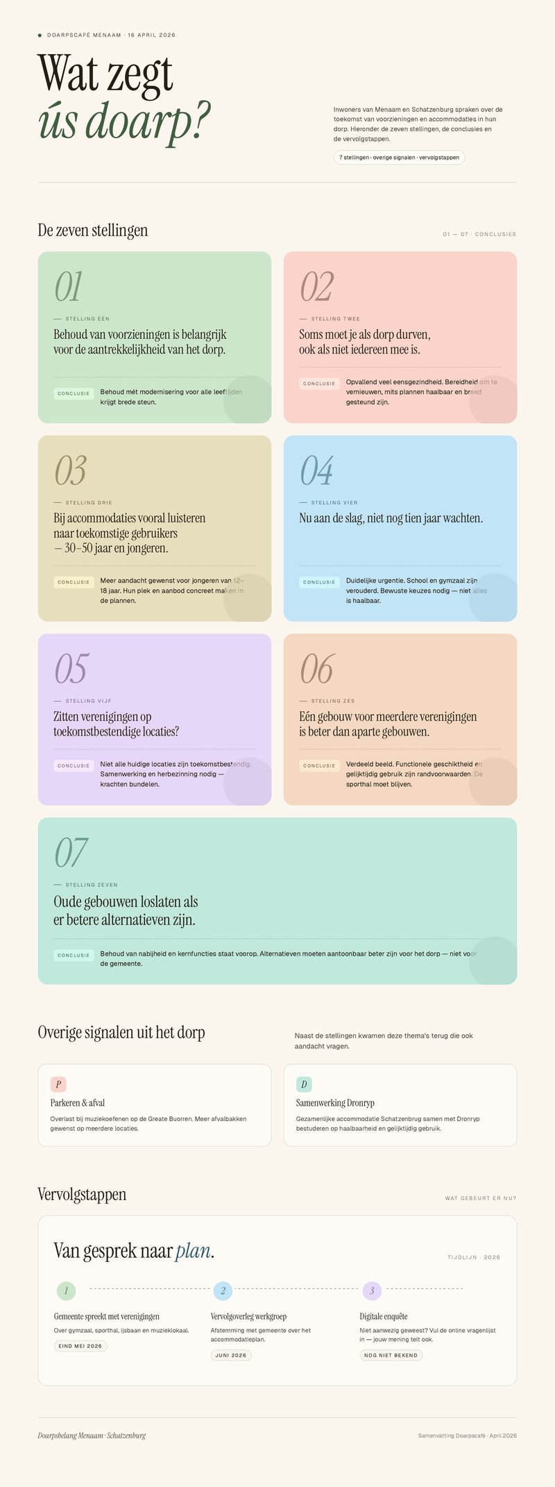 Voorbeeld van de infographic 'Wat zegt ús doarp?' — Doarpscafé Menaam, 16 april 2026